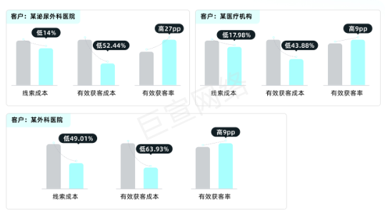 快手广告投放激励/商业流量 快手广告投放激励/商业流量