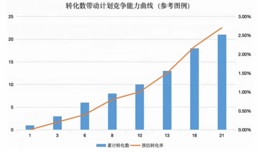 快手磁力金牛广告投放问题诊断手册!
