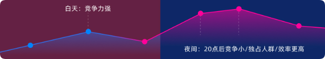 商业私信产品手册 | 快手广告推广(二)