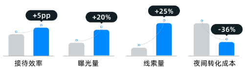 快手广告投放某医疗机构夜间投放效果 快手广告投放某医疗机构夜间投放效果