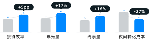 快手广告投放某肛肠科机构夜间投放效果 快手广告投放某肛肠科机构夜间投放效果