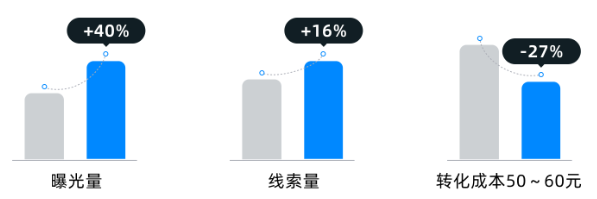 快手广告某汽车厂商夜间投放效果 快手广告某汽车厂商夜间投放效果
