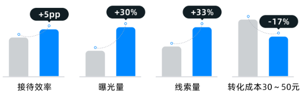 快手广告某汽车经销商夜间投放效果 快手广告某汽车经销商夜间投放效果