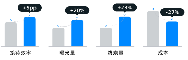 快手广告某职业技能机构夜间投放效果 快手广告某职业技能机构夜间投放效果