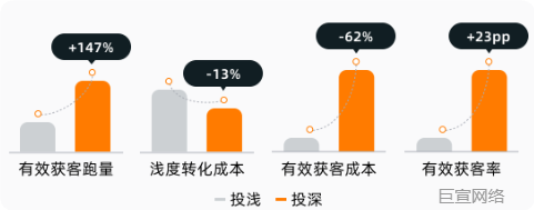 快手广告投放有效获客数据 快手广告投放有效获客数据