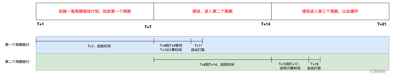 快手广告线上赔付测算周期 快手广告线上赔付测算周期