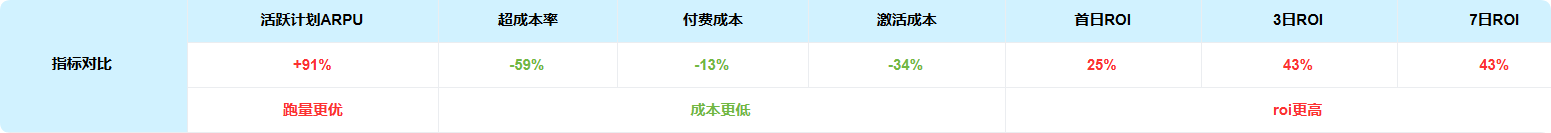 快手广告推广平台指标对比 快手广告推广平台指标对比