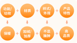 快手广告内容洞察 快手广告内容洞察