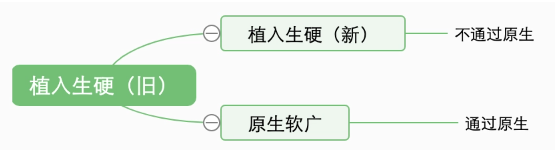快手磁力智投广告平台新版「原生软广」键位升级规则详解