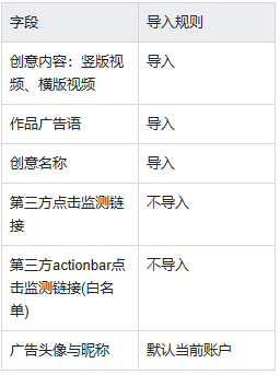 已用已有快手广告创意规则 已用已有快手广告创意规则