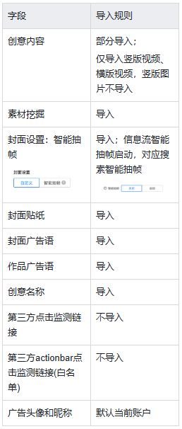 已用已有快手广告创意规则 已用已有快手广告创意规则