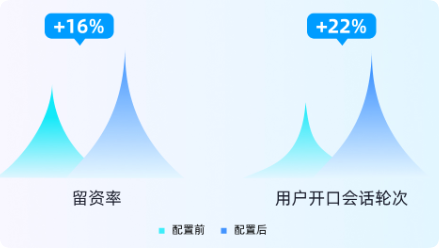 快手广告留资/用户开口轮次数据图1 快手广告留资/用户开口轮次数据图1