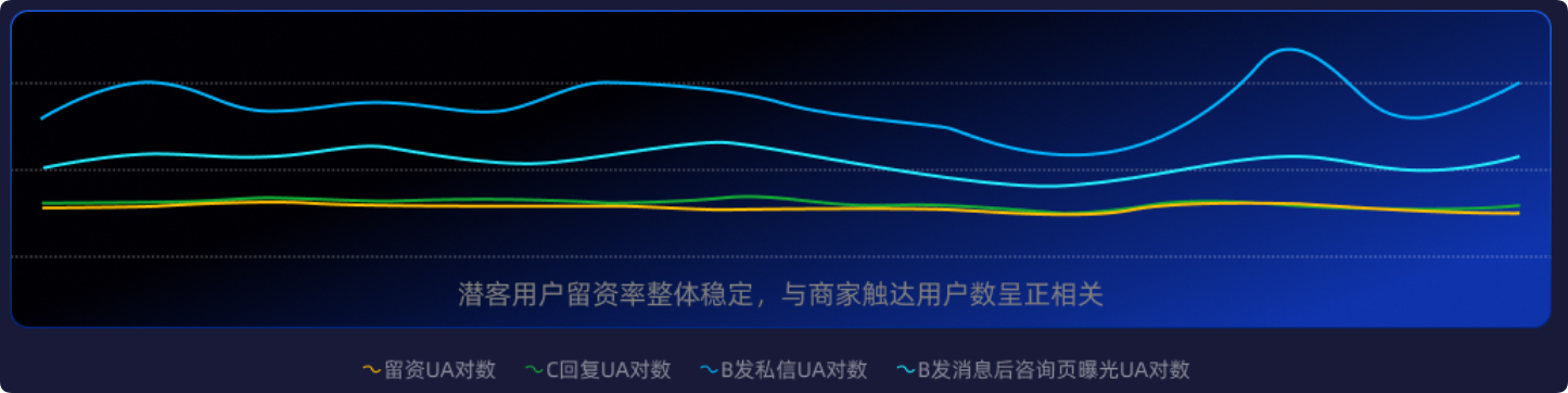快手广告投放全链路数据图 快手广告投放全链路数据图
