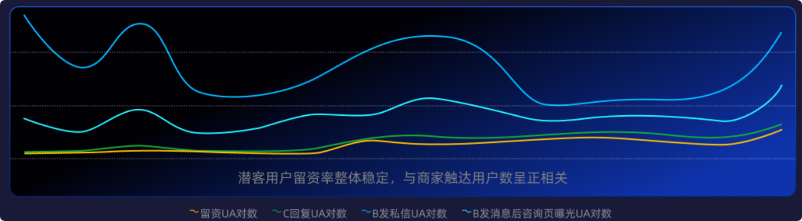 快手广告投放链路数据图 快手广告投放链路数据图