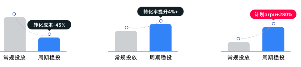 快手广告稳投投放占比 快手广告稳投投放占比