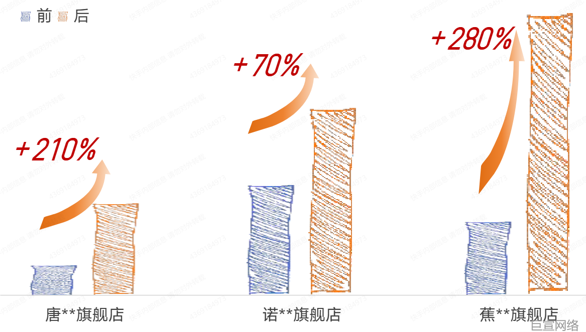 真新商·新客冷启动扶持专项培训 | 快手广告投放