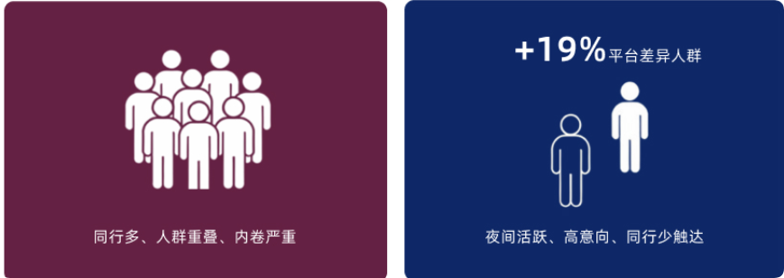 快手广告投放人群覆盖/夜间活动用户 快手广告投放人群覆盖/夜间活动用户