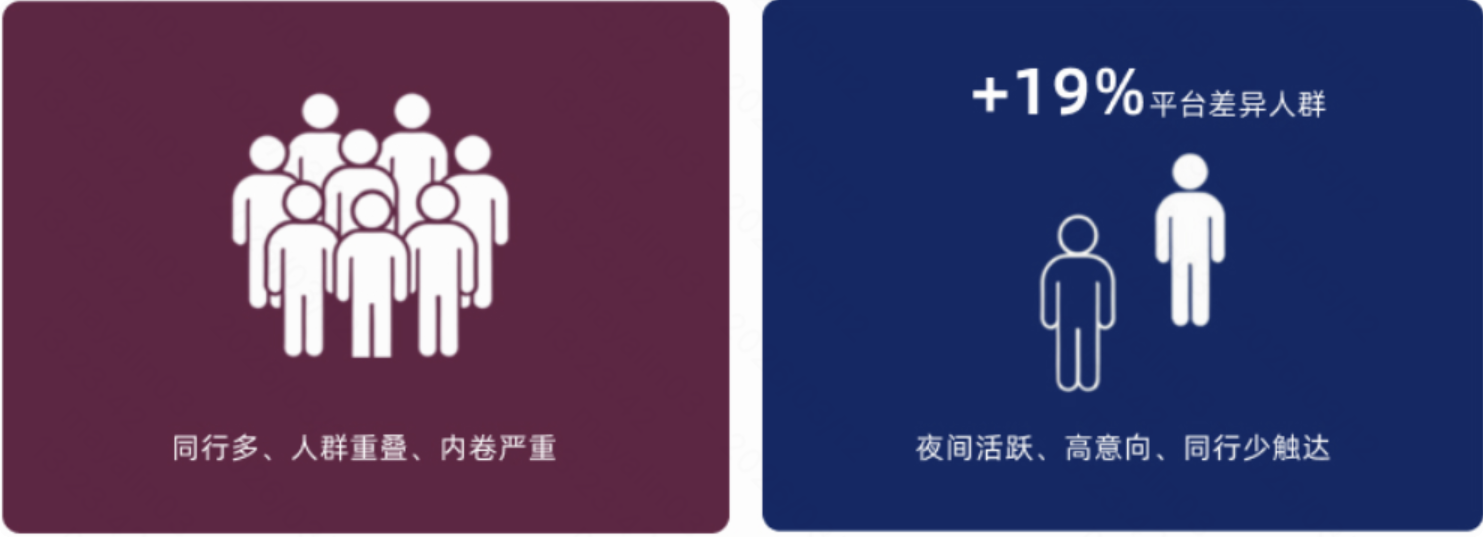 快手广告投放人群/夜间活跃人群 快手广告投放人群/夜间活跃人群