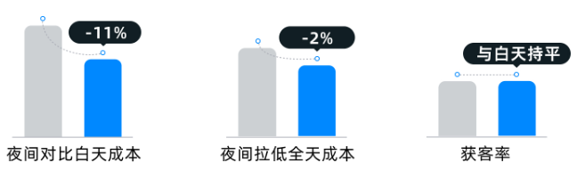 某法律服务机构夜间快手广告投放数据1