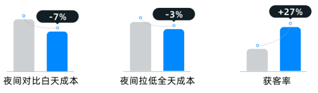 某法律服务机构夜间快手广告投放数据2