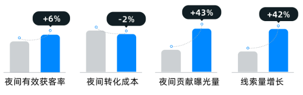 某互联网软件加盟公司夜间快手广告投放数据1