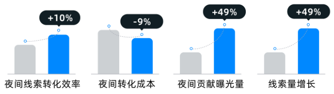 某运势测算服务机构夜间快手广告投放数据1
