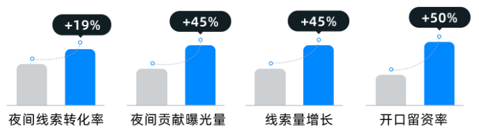 某运势测算服务机构夜间快手广告投放数据1