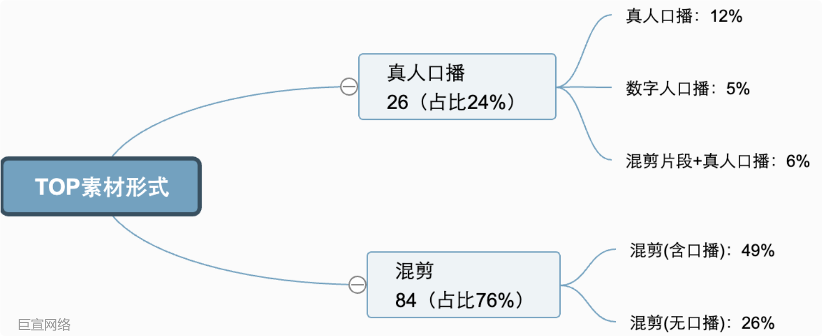 「星捕计划」快手线索广告夜间投放投放指南（三）