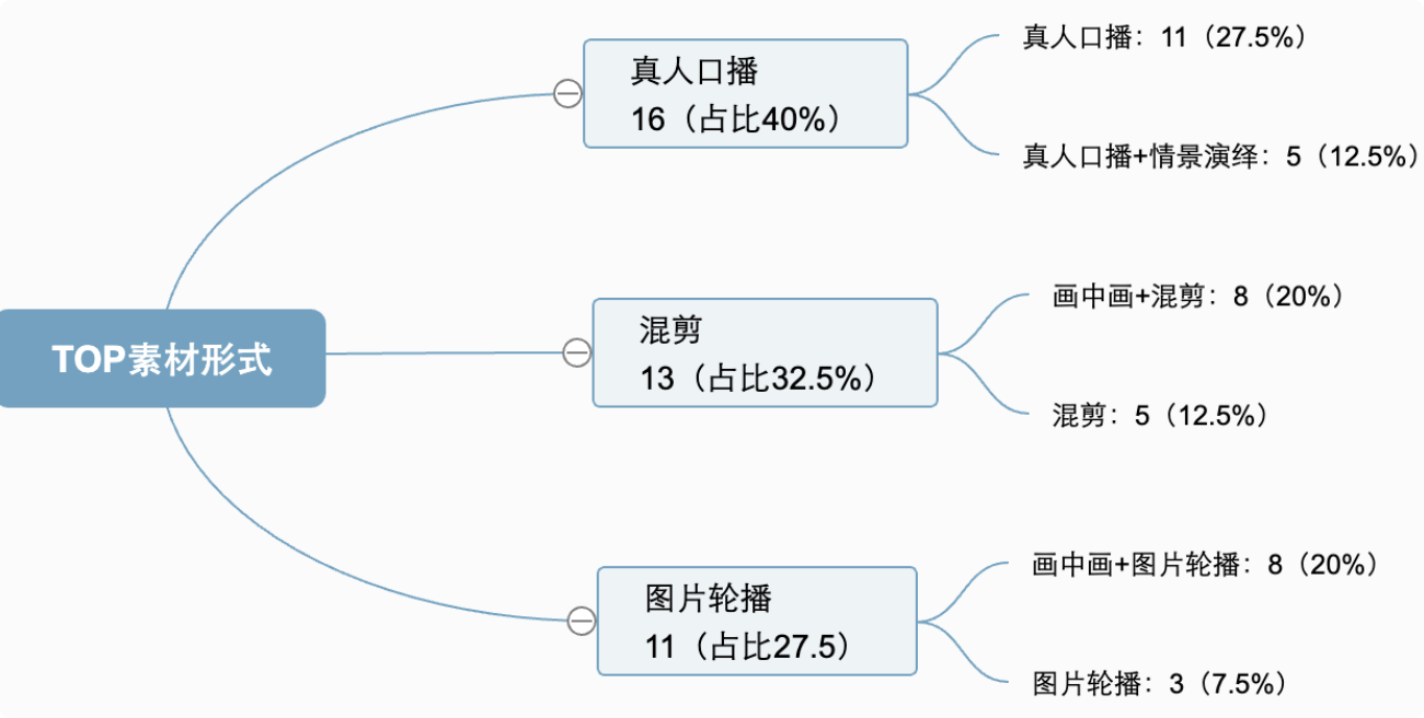 某汽车行业快手广告投放素材样式