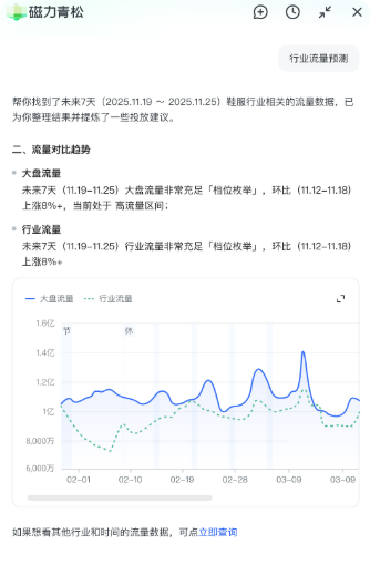 快手磁力智投广告平台行业流量预测