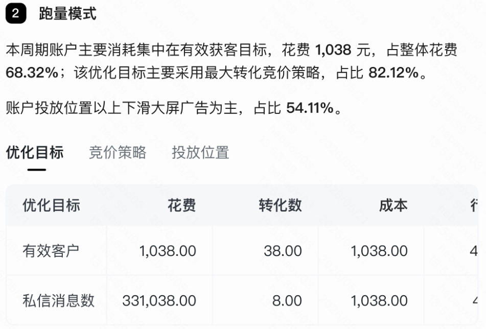 快手广告投放跑量模式