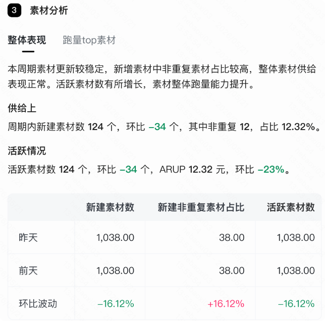 快手广告投放素材分析