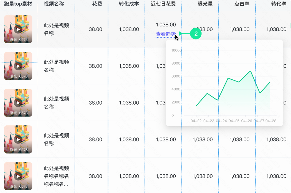 快手广告跑量查看趋势