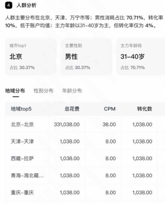 快手广告投放人群分析