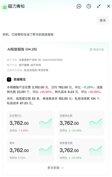 快手广告平台昨日数据报告
