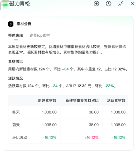 快手广告平台素材分析