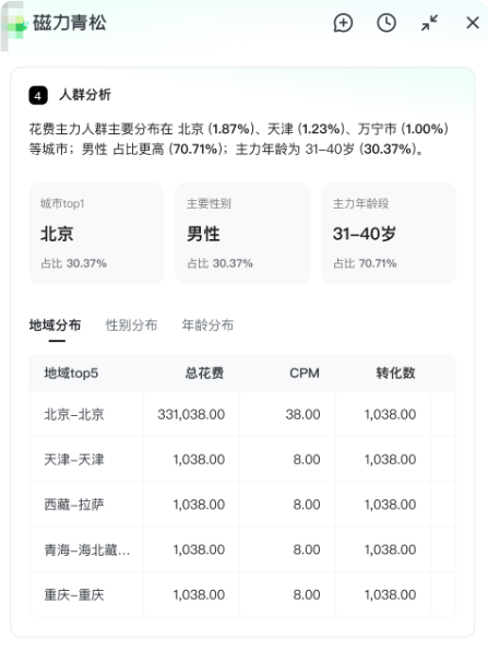 快手广告平台人群分析