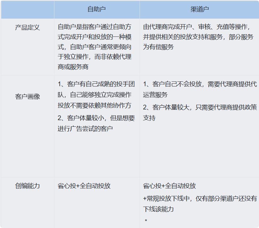 快手磁力智投广告平台自主户/渠道户
