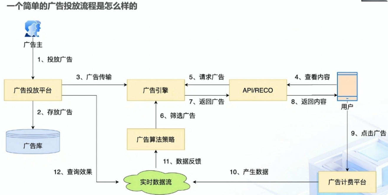快手广告投放流程