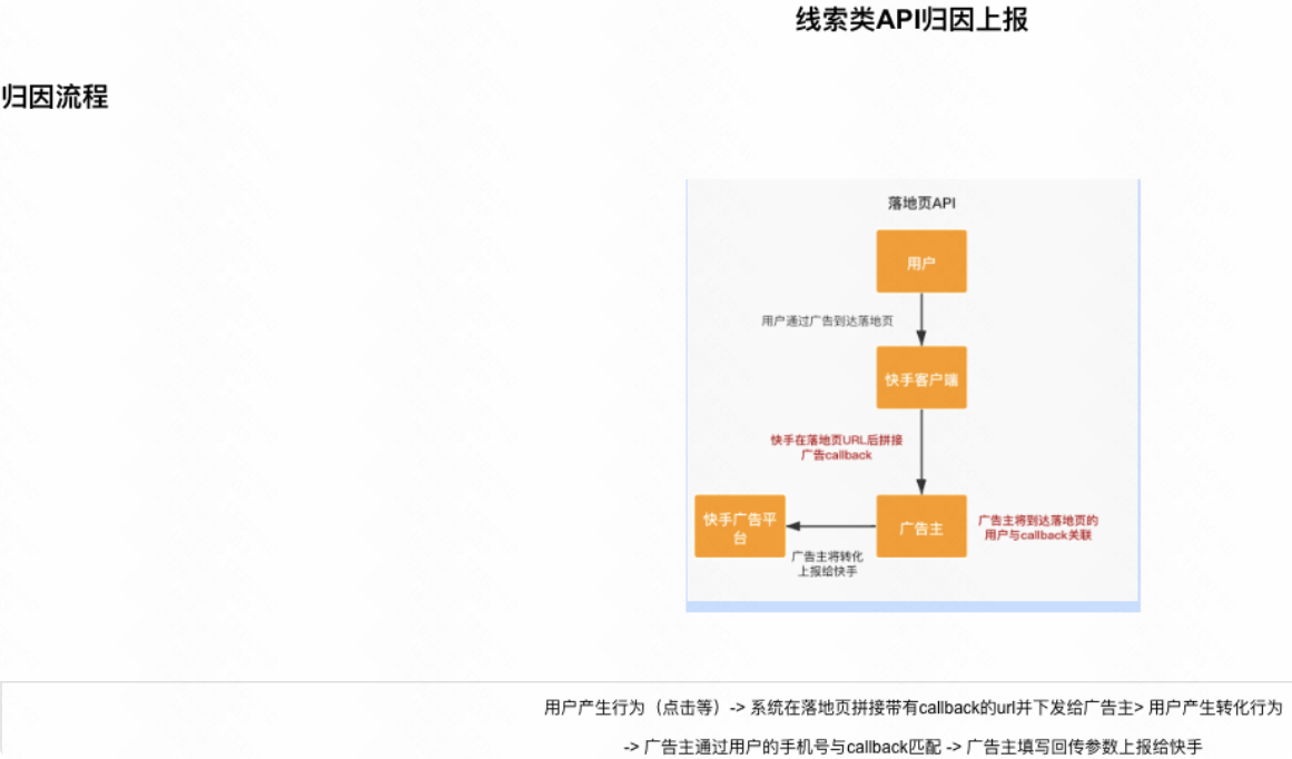 快手广告线索类归因上报 快手广告线索类归因上报