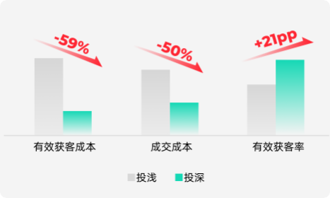 快手广告投放汽车行业有效获客 快手广告投放汽车行业有效获客