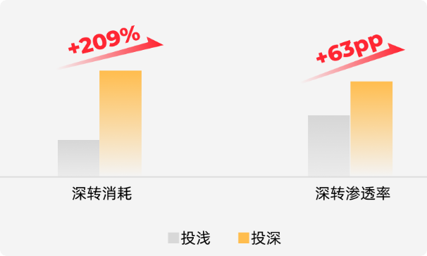 快手广告消耗及渗透 快手广告消耗及渗透
