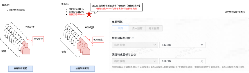 快手广告投放出价模式 快手广告投放出价模式