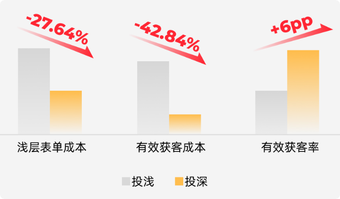 快手广告投放效果数据 快手广告投放效果数据