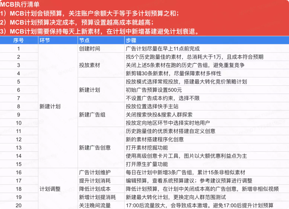 快手广告MCB执行清单 快手广告MCB执行清单