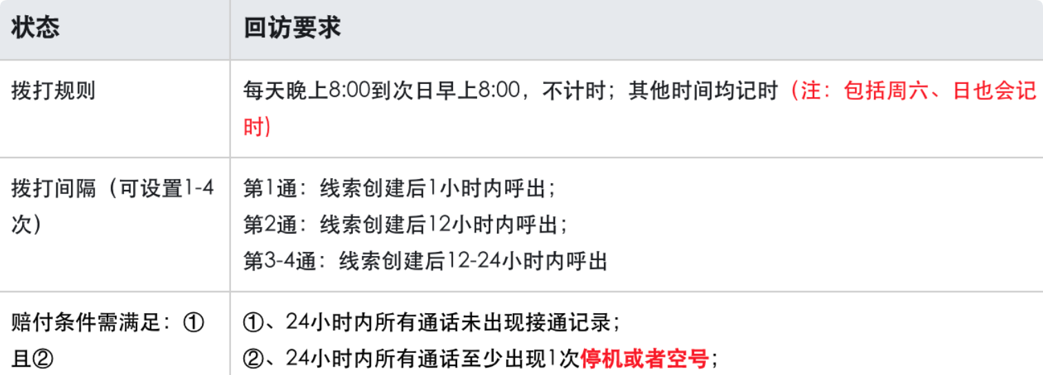 快手广告推广平台赔付规则 快手广告推广平台赔付规则