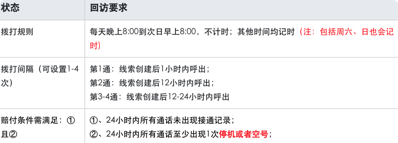 快手广告推广平台赔付规则 快手广告推广平台赔付规则