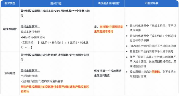 快手广告ocpx自动赔付要求 快手广告ocpx自动赔付要求