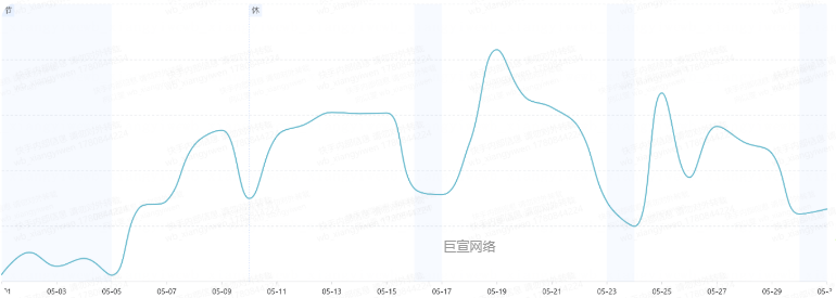 快手广告行业cpm趋势 快手广告行业cpm趋势