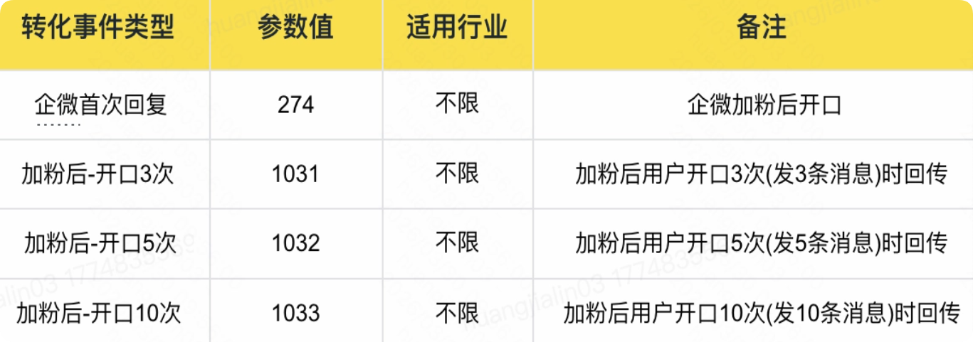 快手广告转化事件类型 快手广告转化事件类型